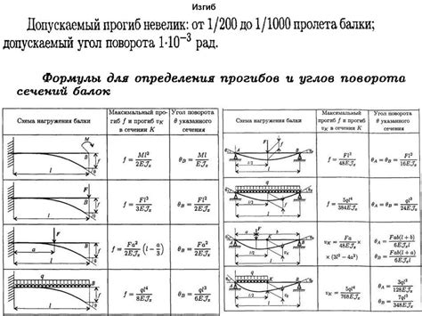 Влияние качества и правильной установки арматуры на её несущую способность