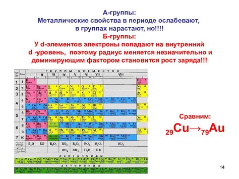 Влияние количества электронов на свойства металлов