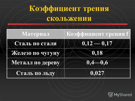 Влияние коэффициента трения металла по пластику