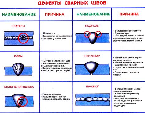 Влияние магнитного поля на качество сварного шва