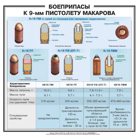 Влияние материала на характеристики патрона