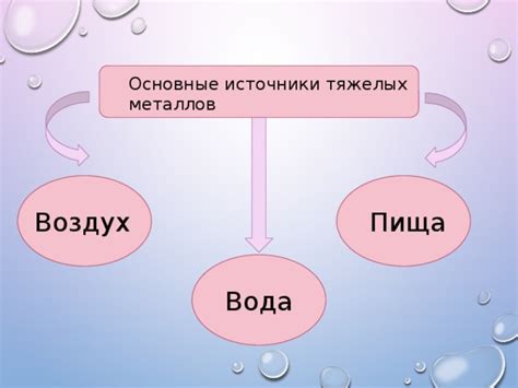 Влияние металлов на реакцию йода