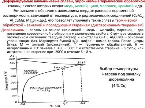 Влияние на алюминий