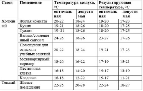 Влияние неправильной температуры