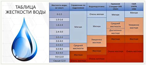 Влияние оборотов на качество сверления