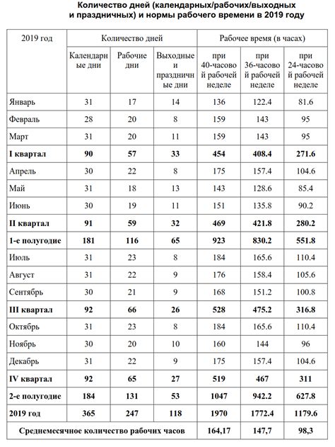 Влияние параметров обработки на нормы времени