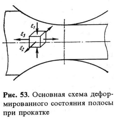 Влияние поверхностей на коэффициент трения