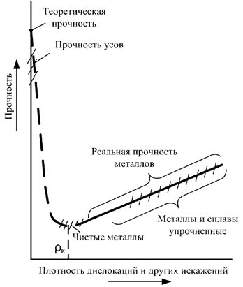 Влияние ползучести металла на прочность конструкций