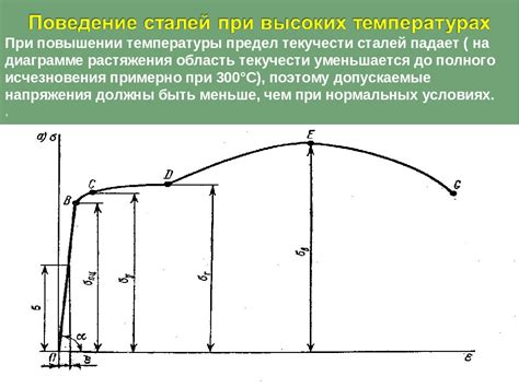 Влияние предела текучести на надежность конструкций