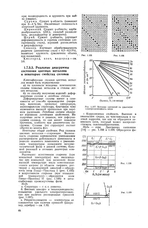 Влияние примесей на электропроводность щелочных металлов: