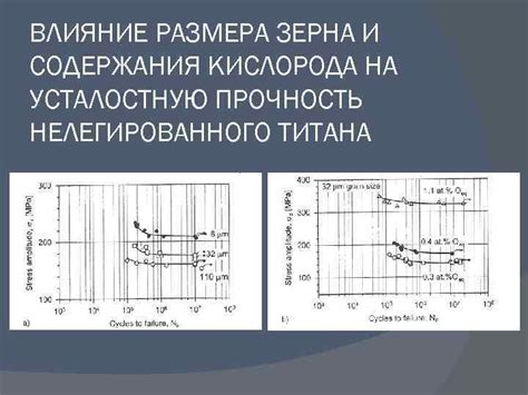 Влияние размера зерна на усталостную прочность металла