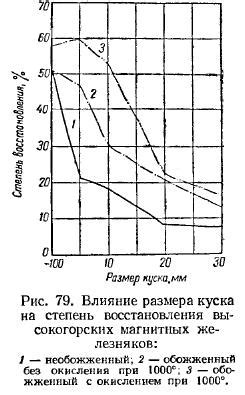 Влияние размера и формы на скорость нагрева