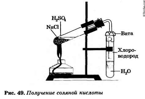 Влияние соляной кислоты на металл