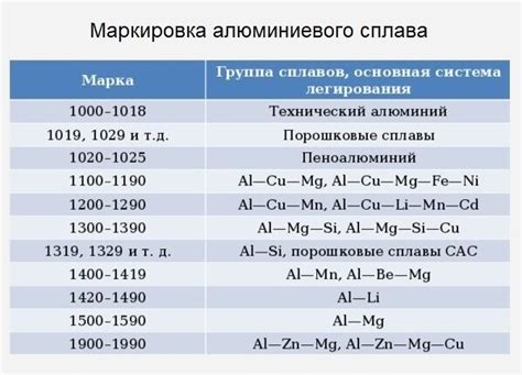 Влияние состава металлов на их блеск