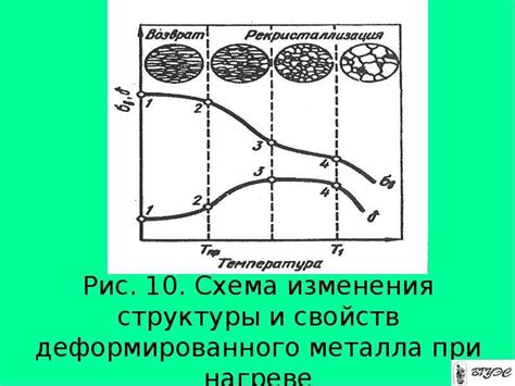 Влияние температурных деформаций на структуру металла