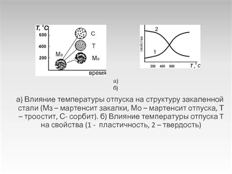 Влияние температуры на процесс закалки