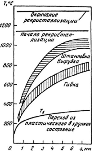 Влияние толщины листа на расстояние