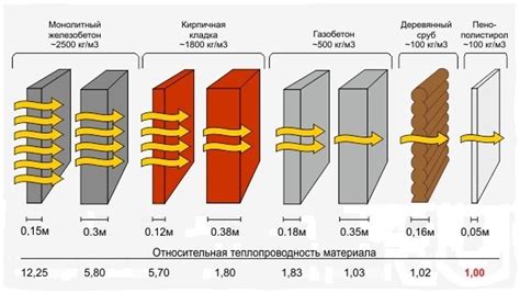 Влияние толщины металла на его теплопроводность