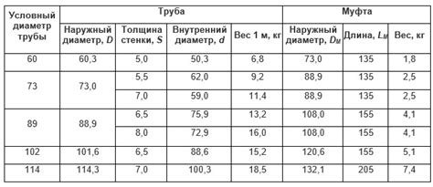 Влияние толщины стенки на объем металла НКТ 73