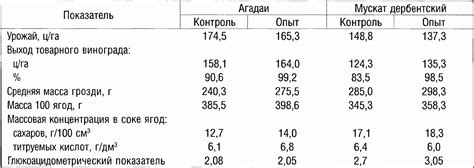 Влияние удаления пещер и создания ровного мира на геймплей