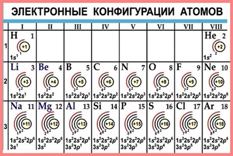 Внешний уровень элементов с 2 электронами