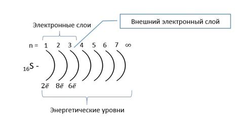 Внешний энергетический уровень у атомов металлов калия и галлия