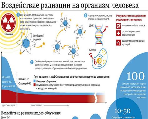 Воздействие каустической соды на организм человека