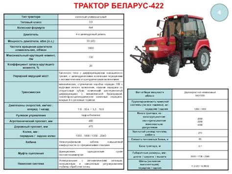 Возможности и особенности выбранных модификаций