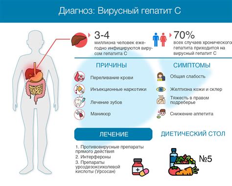 Возможные причины и связь с почечными заболеваниями