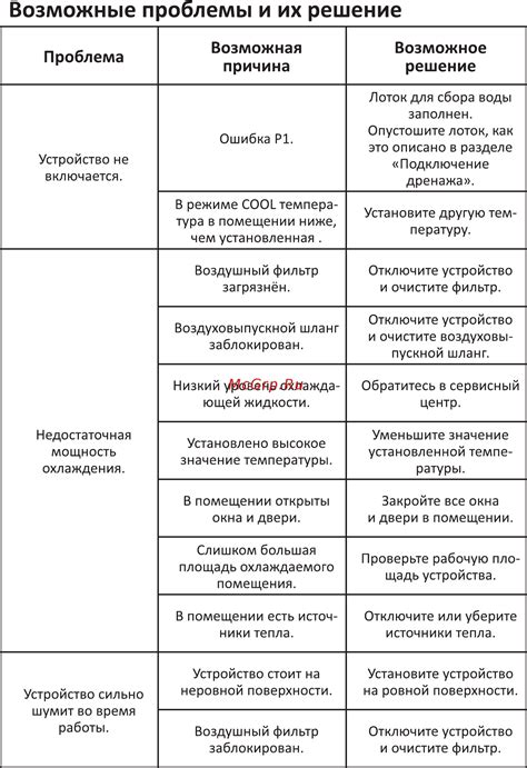 Возможные проблемы и их решение