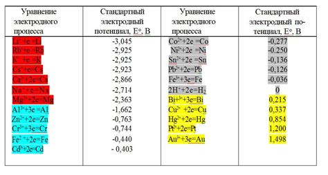 Возможные различия в объеме пары металлов с одинаковой массой