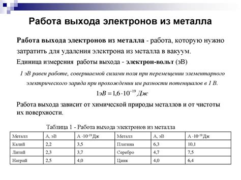 Возникновение интереса к электропроводности металлов