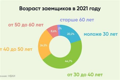 Возрастные ограничения при сдаче металлолома