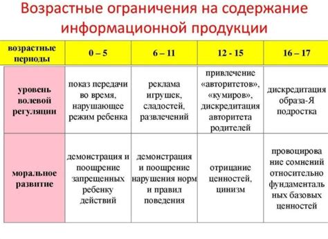 Возрастные ограничения сдачи металла