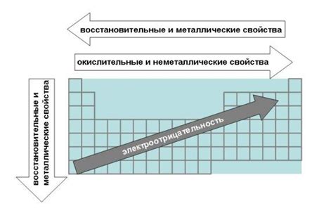 Восстановительные свойства