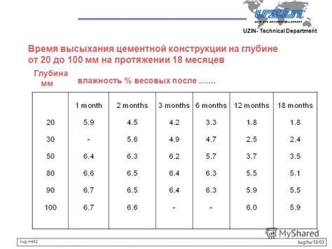 Время высыхания и фиксации