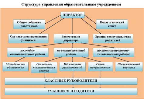 Время работы и структура