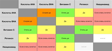 Второй шаг: Сравнение активных ингредиентов