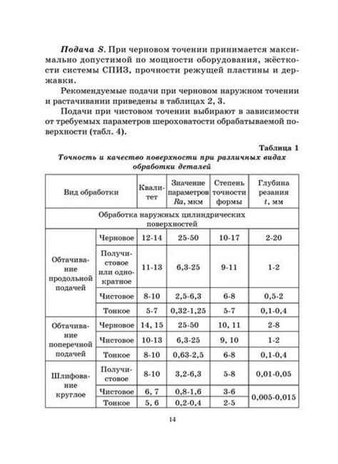 Выбор в зависимости от задачи