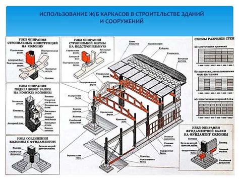 Выбор и использование крепежных элементов