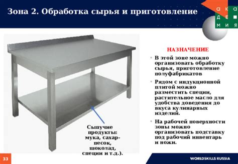 Выбор и приготовление рабочей поверхности