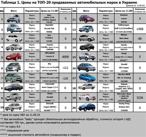 Выбор между оцинкованным и покрашенным кузовом