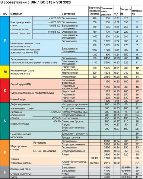 Выбор металла сырца для различных целей