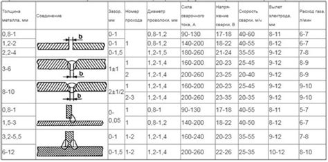 Выбор оптимальной сварки для различных толщин металла
