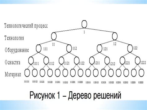 Выбор оптимальной стратегии