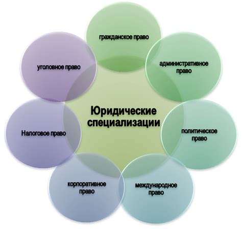 Выбор правильной специализации