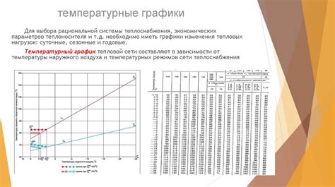 Выбор режима поиска и глубины проникновения