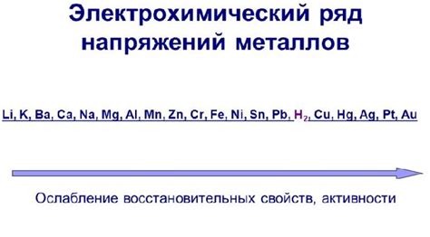 Выводы: наименее активный металл среди магния, кальция, бария и бериллия