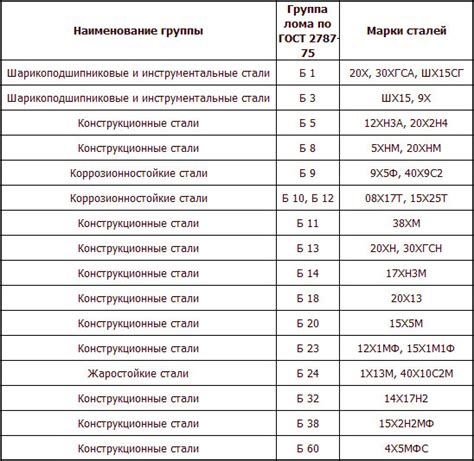 Выводы и рекомендации по использованию металлов в различных условиях