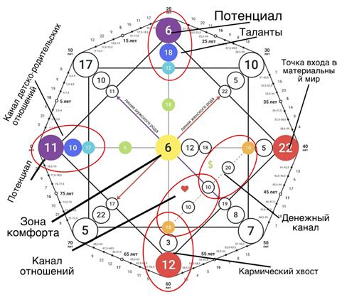 Выводы о своем металле на основе даты рождения